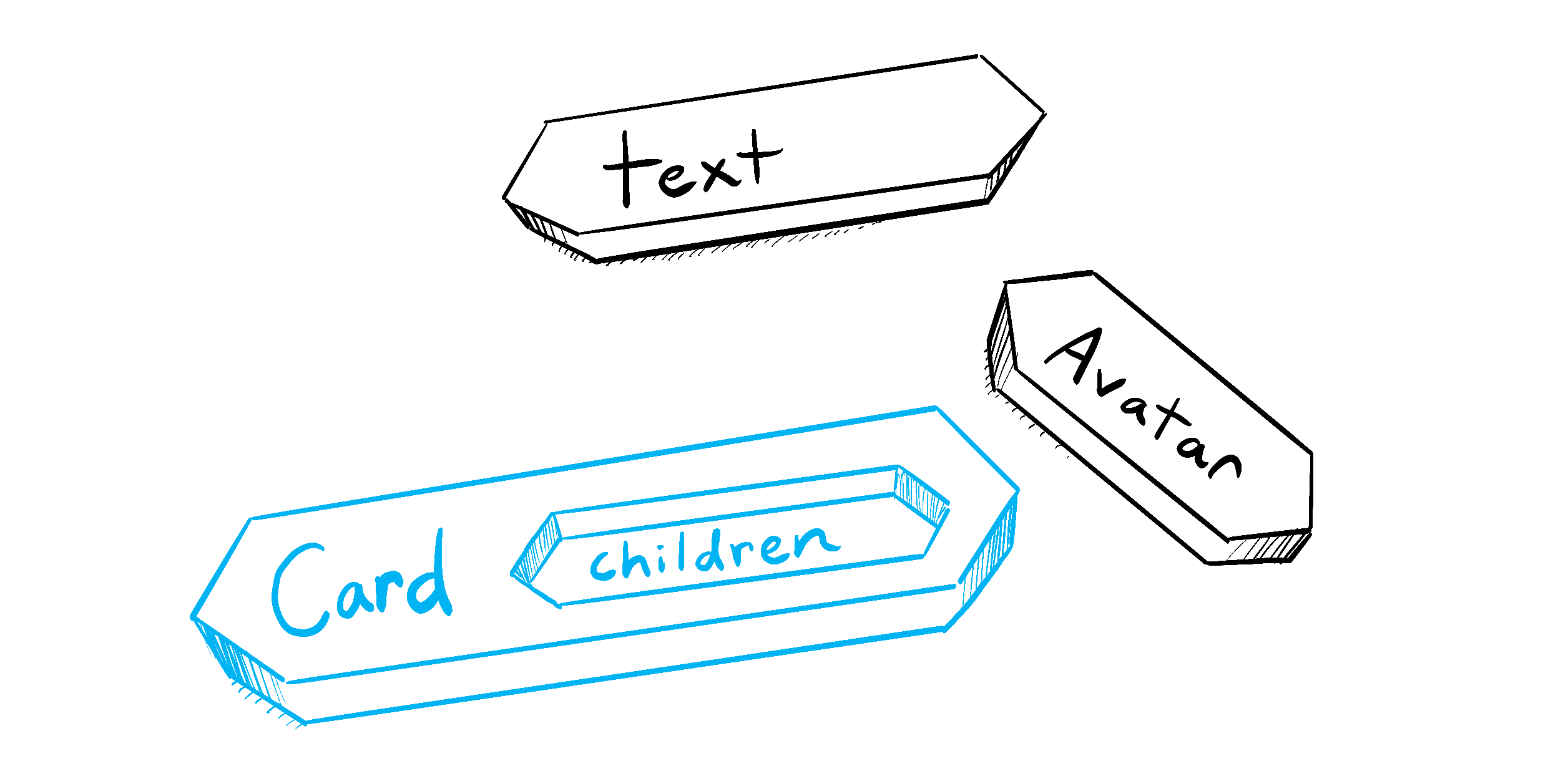 Một ô Card giống như một câu đố với một khe cắm cho các mảnh "children" như văn bản và Avatar
